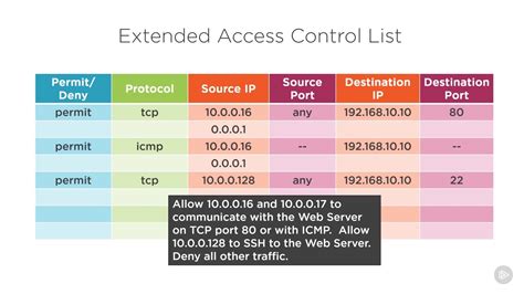 card access maximum control list|ip access control list.